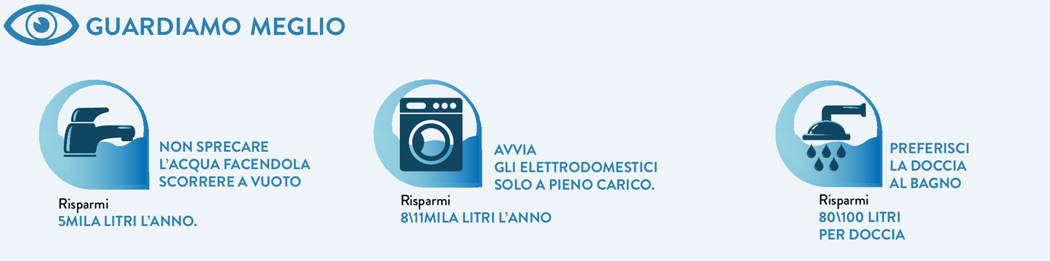 Infografica su come risparmiare l'acqua a casa