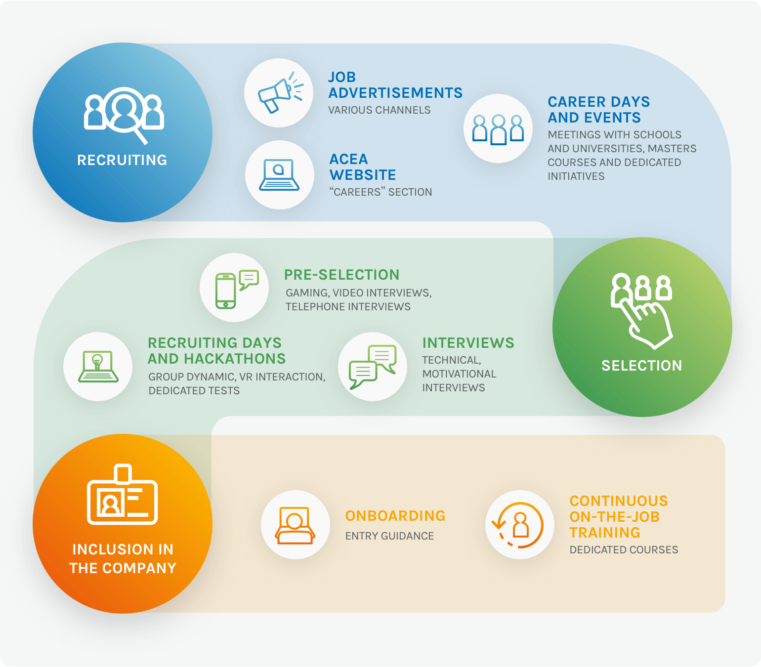Diagram of the selection process of Acea Spa