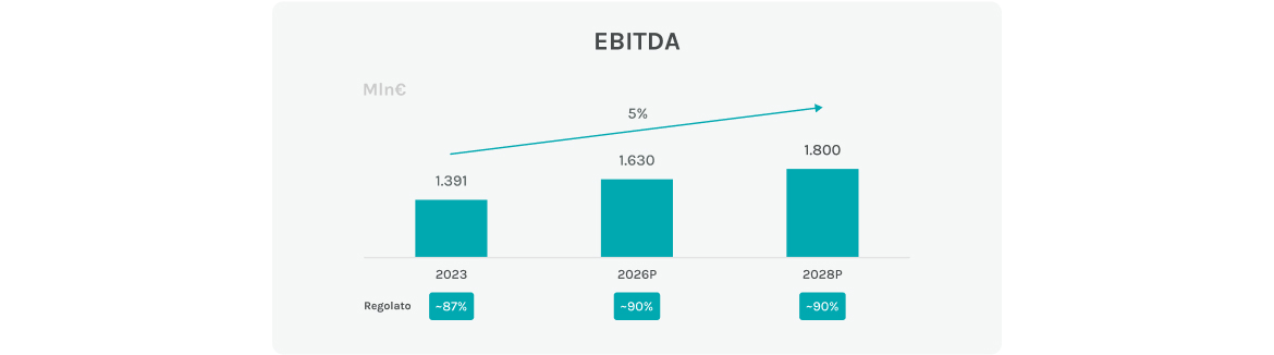 ebitda