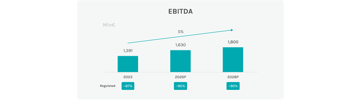 ebitda