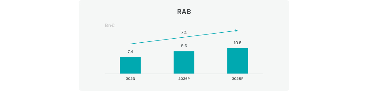 rab